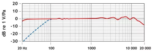 RODE NT6 kismembrános belógatós mikrofon