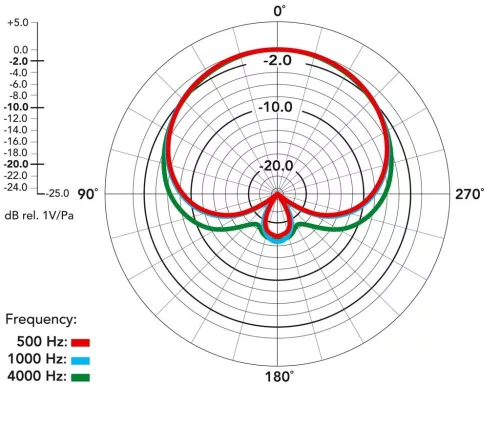 RODE NTK nagymembrános kardioid csöves mikrofon