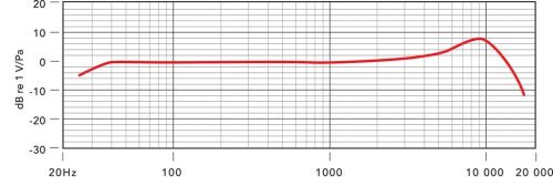 RODE Podcaster USB csatolós dinamikus mikrofon