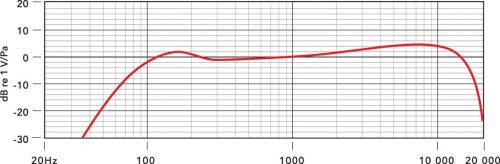 RODE Procaster dinamikus rádióstúdió mikrofon
