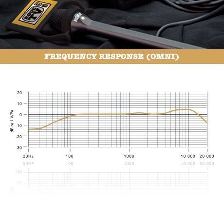 RODE Reporter dinamikus riporter mikrofon