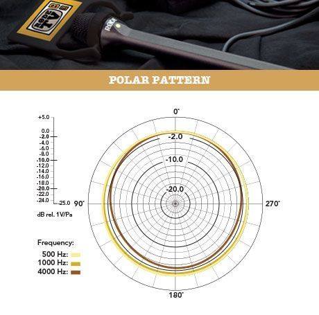 RODE Reporter dinamikus riporter mikrofon